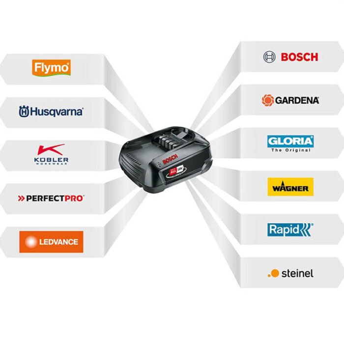 Husqvarna Aspire P5-P4A 18V Battery Pruner Kit